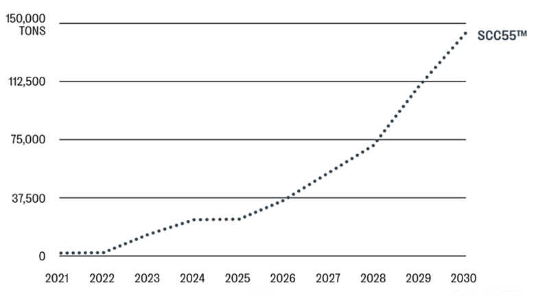 https://cdn.aglty.io/zldjdycx/Attachments/NewItems/whitepaper-photos/Whitepaper_Graph_8.png?w=800